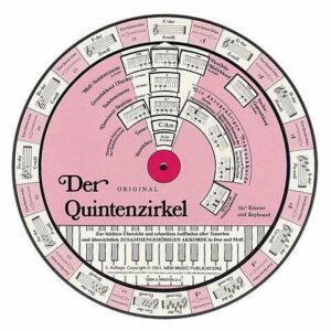 Der Quintenzirkel für Klavier und Keyboard