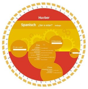 Wheel – Spanisch – ¿Ser o Estar?