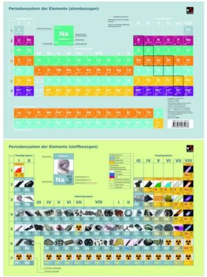 Periodensystem der Elemente / Chemie Periodensystem der Elemente