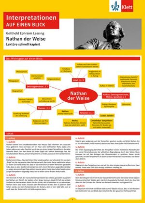 Klett Interpretationen auf einen Blick Gotthold Ephraim Lessing