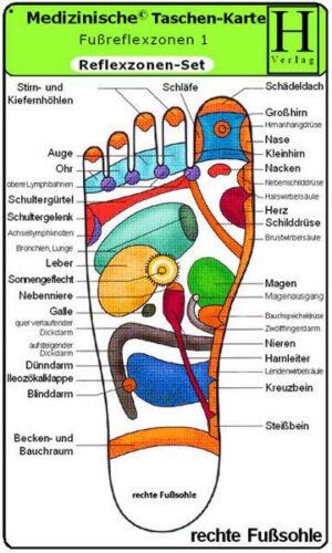 Reflexzonen Set - Medizinische Taschen-Karte