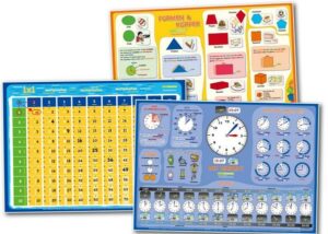 Mindmemo Lernposter 3er Set Grundschule - Die Uhrzeit + Formen&Körper + 1x1 Mathe