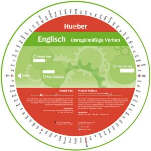 Wheel – Englisch – Unregelmäßige Verben