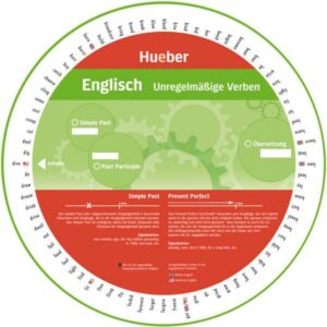 Wheel – Englisch – Unregelmäßige Verben