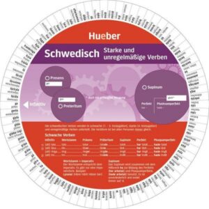 Wheel – Schwedisch – Starke und unregelmäßige Verben