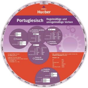 Wheel – Portugiesisch – Regelmäßige und unregelmäßige Verben