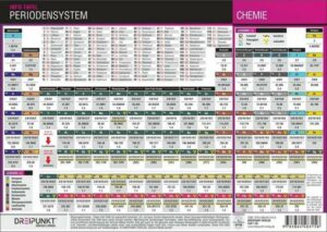 Periodensystem der Elemente