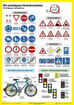 Die wichtigsten Verkehrszeichen