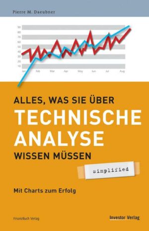 Alles was Sie über Technische Analyse wissen müssen - simplified