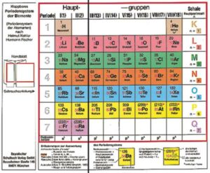 Klappbares Periodensystem der Elemente - Periodensystem der Atomarten