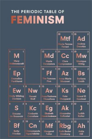 The Periodic Table of Feminism