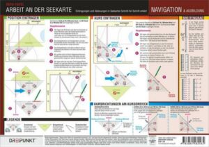 Arbeit an der Seekarte