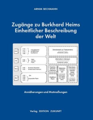Zugänge zu Burkhard Heims Einheitlicher Beschreibung der Welt