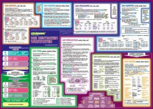 Mindmemo Lernposter - Die deutschen Wortarten - Deutsch Grammatik lernen für Kinder und Erwachsene