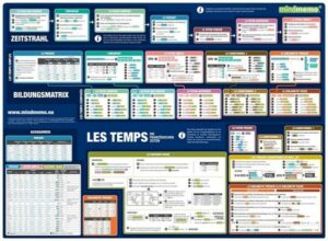 Mindmemo Lernposter - Les temps - Die französischen Zeiten - Französische Grammatik Lernhilfe