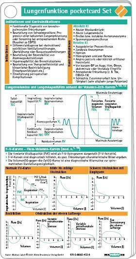 Lungenfunktion pocketcard Set