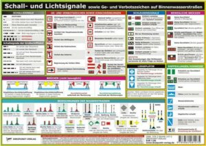 Schall- und Lichtsignale (Binnen)