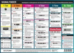 Signalfinder