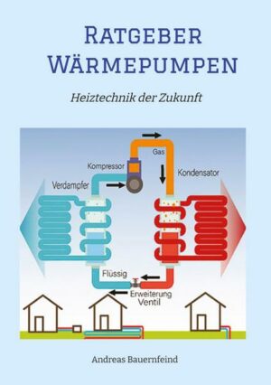 Wärmepumpen - Heiztechnik der Zukunft