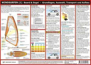 Windsurfen (1)