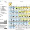 PSE3 - Das Periodensystem der Elemente in 3 Ebenen. Schülerhandblatt