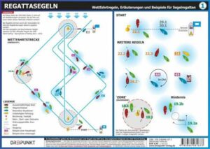 Tafel-Set Regattasegeln