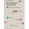 Der Niederrhein und sein Platt