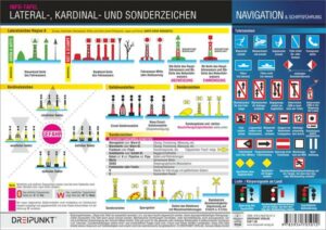 Lateral-