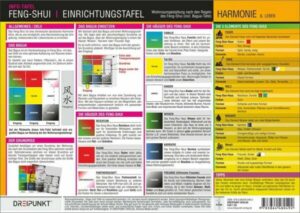 Feng-Shui Einrichtungstafel