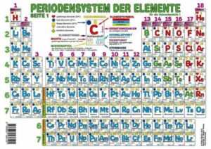Periodensystem der Elemente Sekundarstufe I (Format A3)