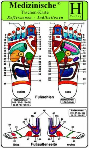 Reflexzonen Indikation Füsse - Medizinische Taschen-Karte